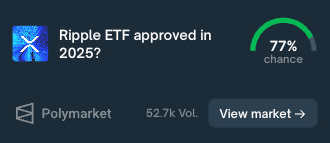 Volatility shares 3 XRP ETF files