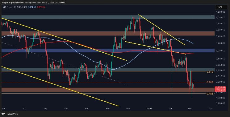 Did ETH find support for $2k or is it more painful?