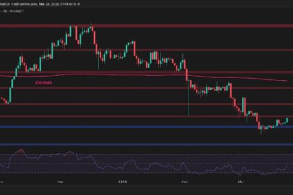 What do you have for ETH after regaining $2K?