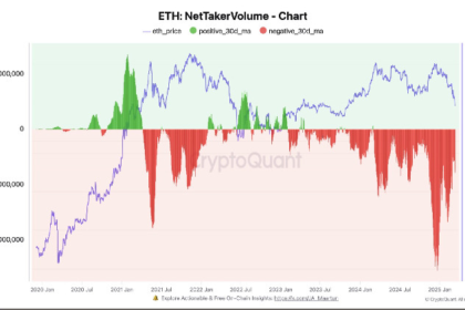 Ether has seen record sales for three months: Cryptoquant