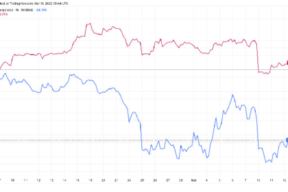 Why STRK, the preferred stock of the strategy, is in opposition to MSTR's recession