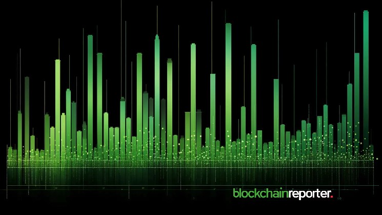 Vinanence futures volume exceeds $1.04 trillion amid the surge in Bitcoin price action