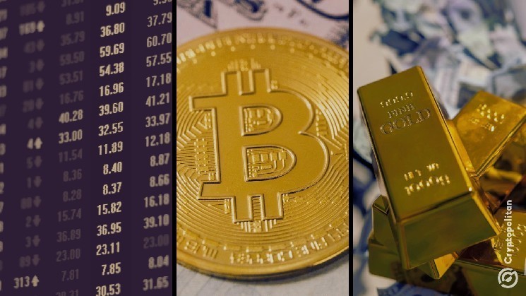 Investors are moving towards safer investment amid market uncertainty