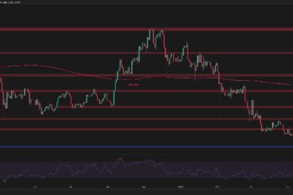 Will ETH be reduced to another $1.5,000 after a recent rejection?
