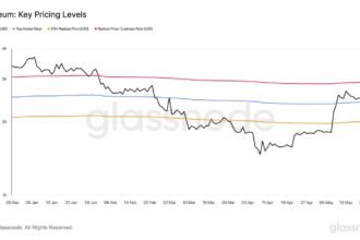 Ethereum surpasses major prices - data points to the $2,900 level as a bullish trigger