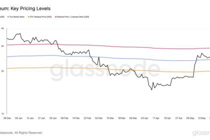 Ethereum surpasses major prices - data points to the $2,900 level as a bullish trigger