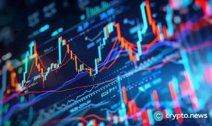 Dow Jones Seesaw ends flat when Bitcoin hits the highest ever