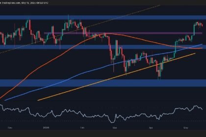 Is BTC looking to fall below $100,000 after its recent rejection?