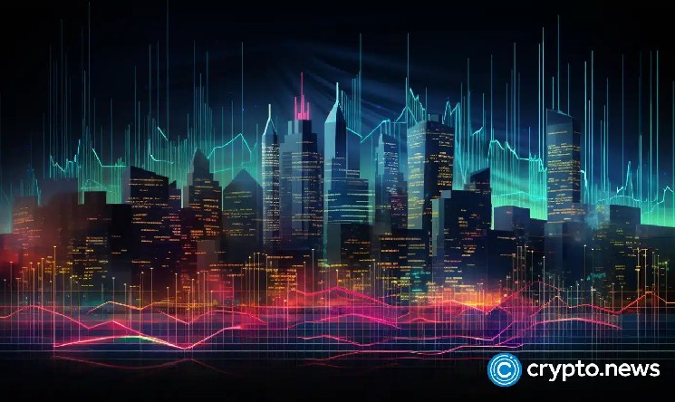 The Dow rises 300 points when trade contracts lift hints from a Trump-era slump