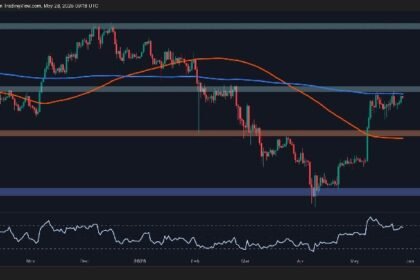What's next for ETH after a 50% increase every month?