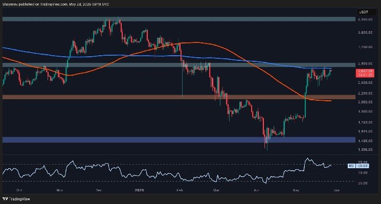 What's next for ETH after a 50% increase every month?