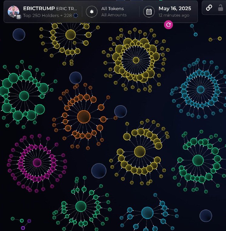 Bubblemaps V2 goes live on the BNB chain and unlocks deep token transparency