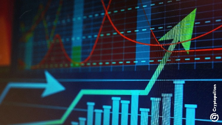 Global market capitalization will skyrocket above $116 trillion due to US technological profits