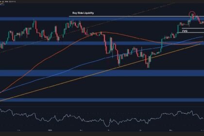 BTC at risk of long-term corrections after recent rejection