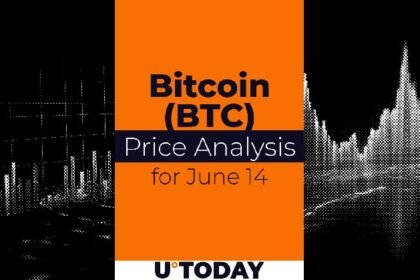 Bitcoin (BTC) price forecast for June 14th