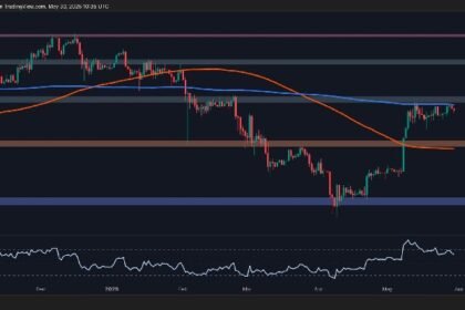 Does ETH dump it to $2K next when momentum disappears?
