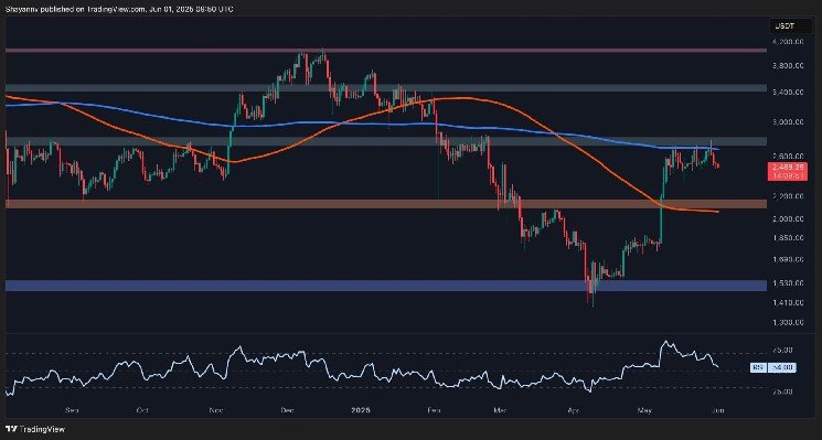 Will ETH retest 2k support as momentum slows? Ethereum price analysis