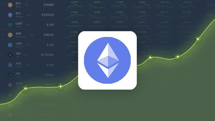 Ethereum Price Forecast - ETH Prices Estimated to reach $2,722.47 by June 25, 2025