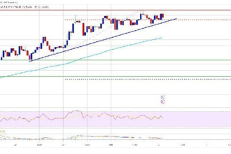 Ethereum (ETH) prices exceed $3,700, and Altcoins also gains momentum. Details are as follows:
