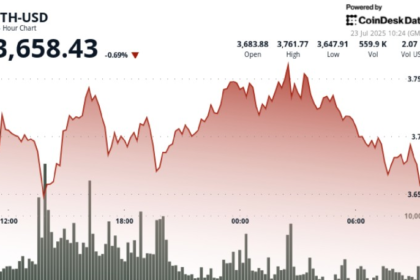 Why ETH rallies have sustainability?