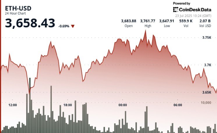 Why ETH rallies have sustainability?