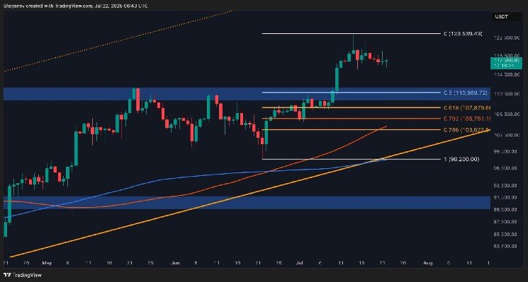 An important factor indicates future BTC fixes