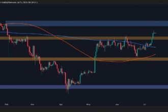 Does ETH go back to 2.8k before raising the next leg?