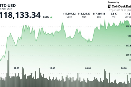 Has Bitcoin OGS lost faith?