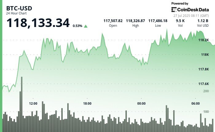 Has Bitcoin OGS lost faith?