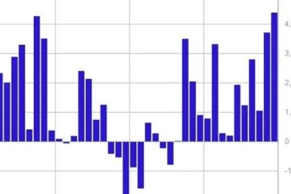 Crypto Funds Record Atty-Time High Weekly Inflows of 4.39B: Coinshares