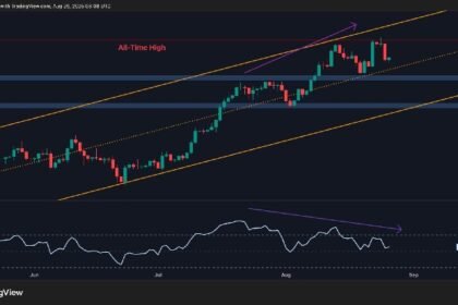 Has ETH's momentum declined following ATH?