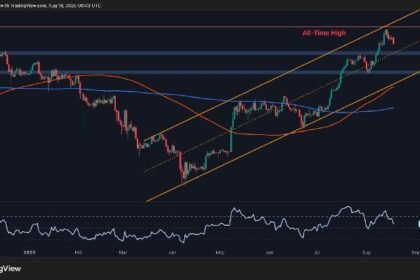 After 10% slides, where is Ethereum heading?