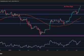 Was this ETH's final shakeout before the surge to new ATHs? (Ethereum price analysis)