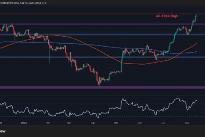 Was this ETH's final shakeout before the surge to new ATHs? (Ethereum price analysis)