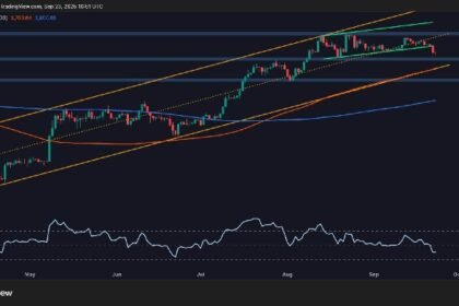What's next for ETH after a sharp rejection at $4.5,000?