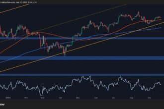 Is Bitcoin ready for the next big rally? BTC price analysis