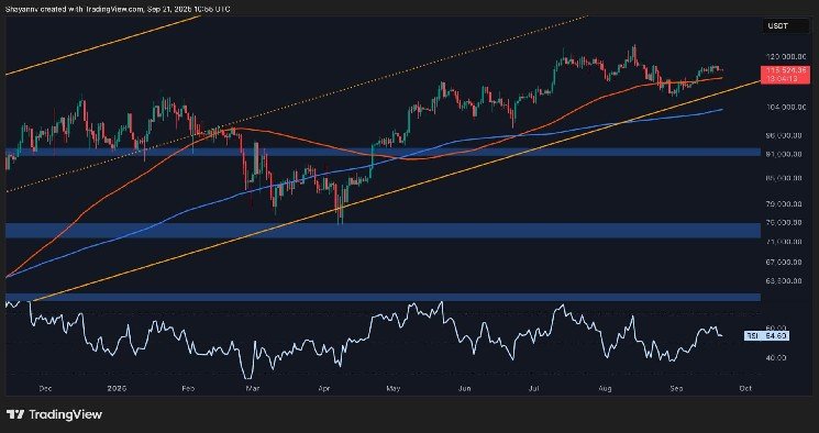 Is Bitcoin ready for the next big rally? BTC price analysis