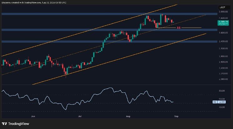 Critical times can define the bull market state of ETH