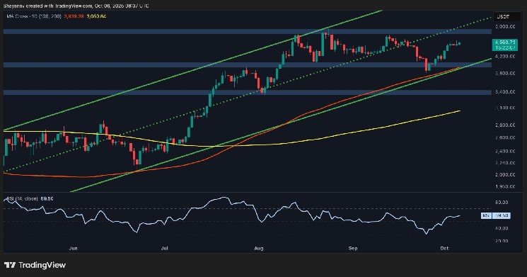 ETH passes 4.6K as Bulls Eye, $5,000 as next target (Ethereum Price Analysis)