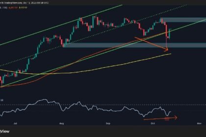 ETH’s next target revealed as recovery strengthens: Ethereum price analysis