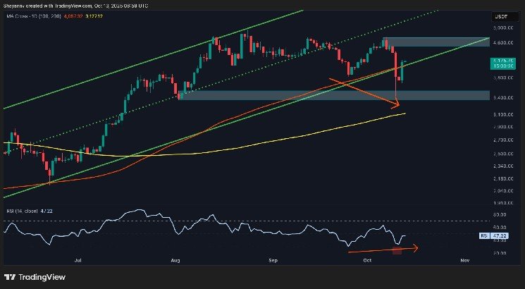 ETH’s next target revealed as recovery strengthens: Ethereum price analysis