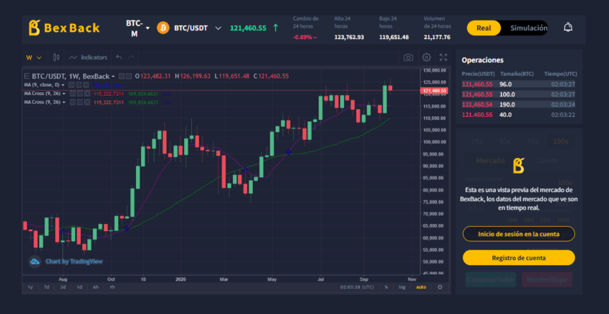 Is Bitcoin worth buying now that it's over $120,000?