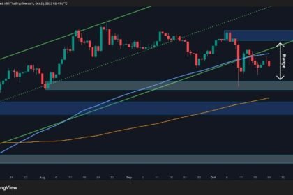 Two short-term levels for ETH bulls to watch this week
