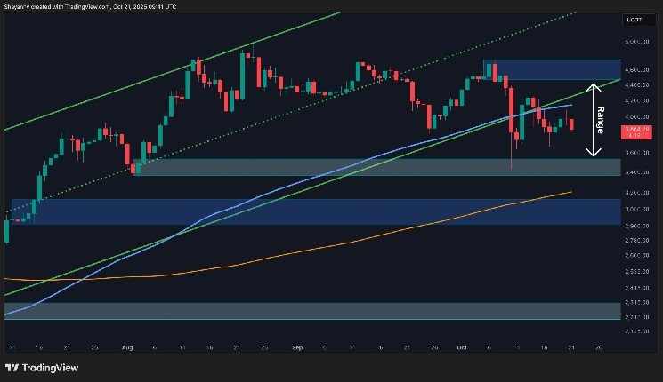 Two short-term levels for ETH bulls to watch this week