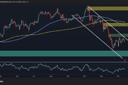 BTC’s next big move is brewing – breakout or breakdown?