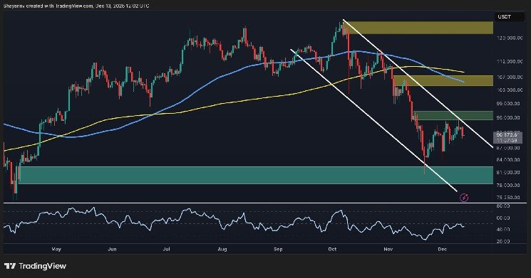 BTC’s next big move is brewing – breakout or breakdown?