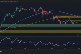 ETH fails to recover $3,000, bearish pressure still prevails: Ethereum price analysis