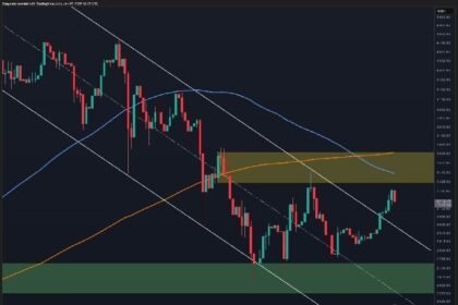 ETH Shows Strong Signs of Revival, but Key Hurdle Approaches