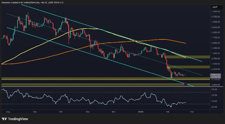 Significant support or value trap? Decoding ETH’s next big move