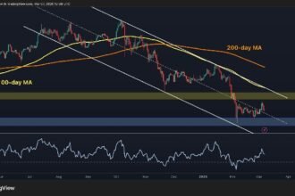 BTC needs to break through this important level to see a real rally